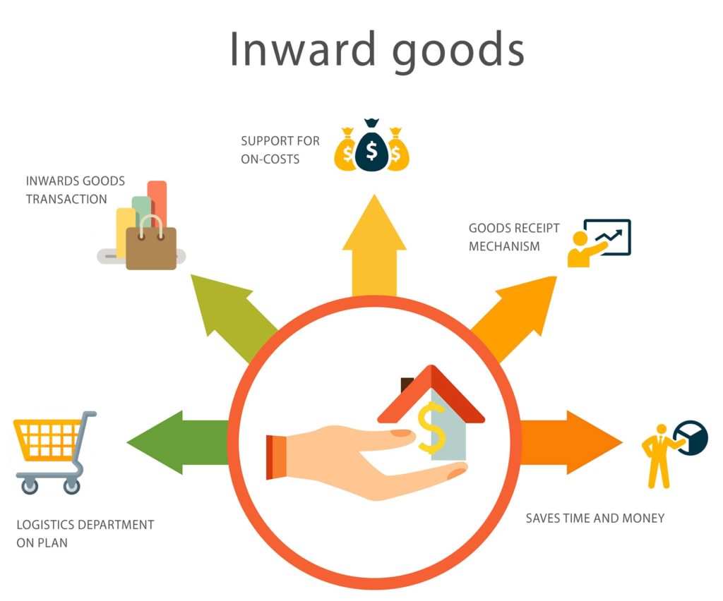 SapphireOne's good Inwards functionality compares the actual quantity delivered with the consignment note