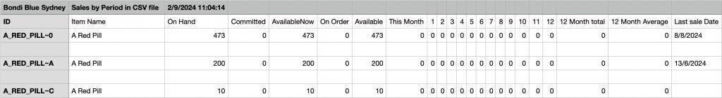 Inventory-Inventory-Analysis-Sales By Period