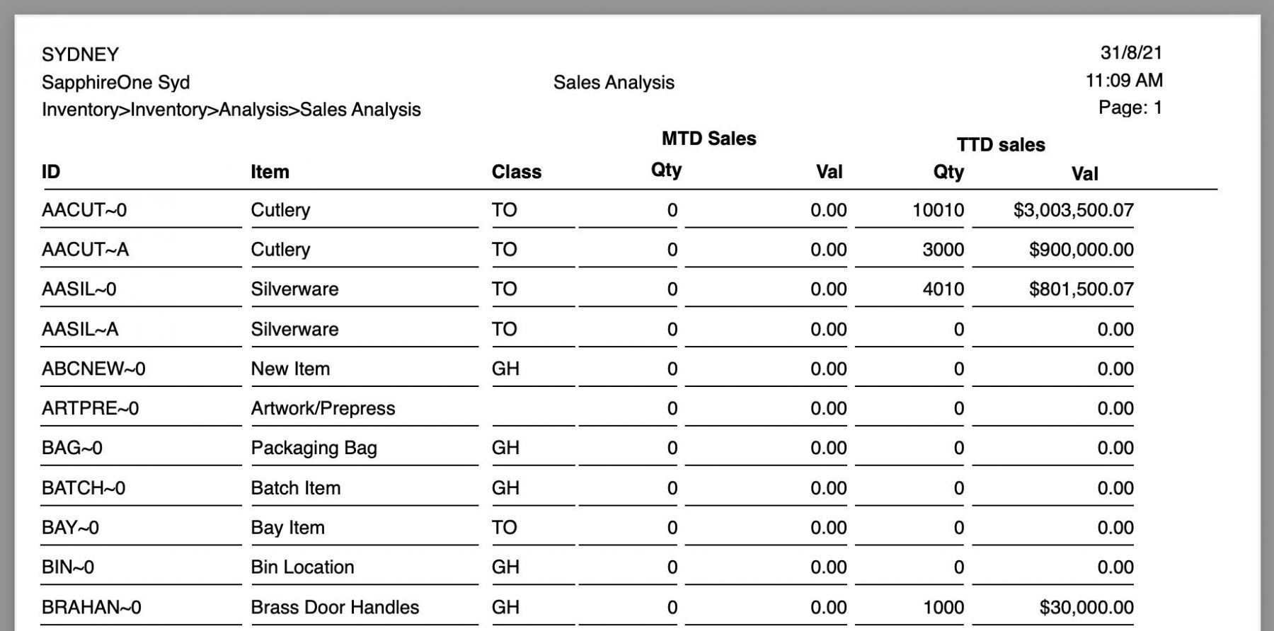 analysis-report-inventory-sapphireone-knowledge-base