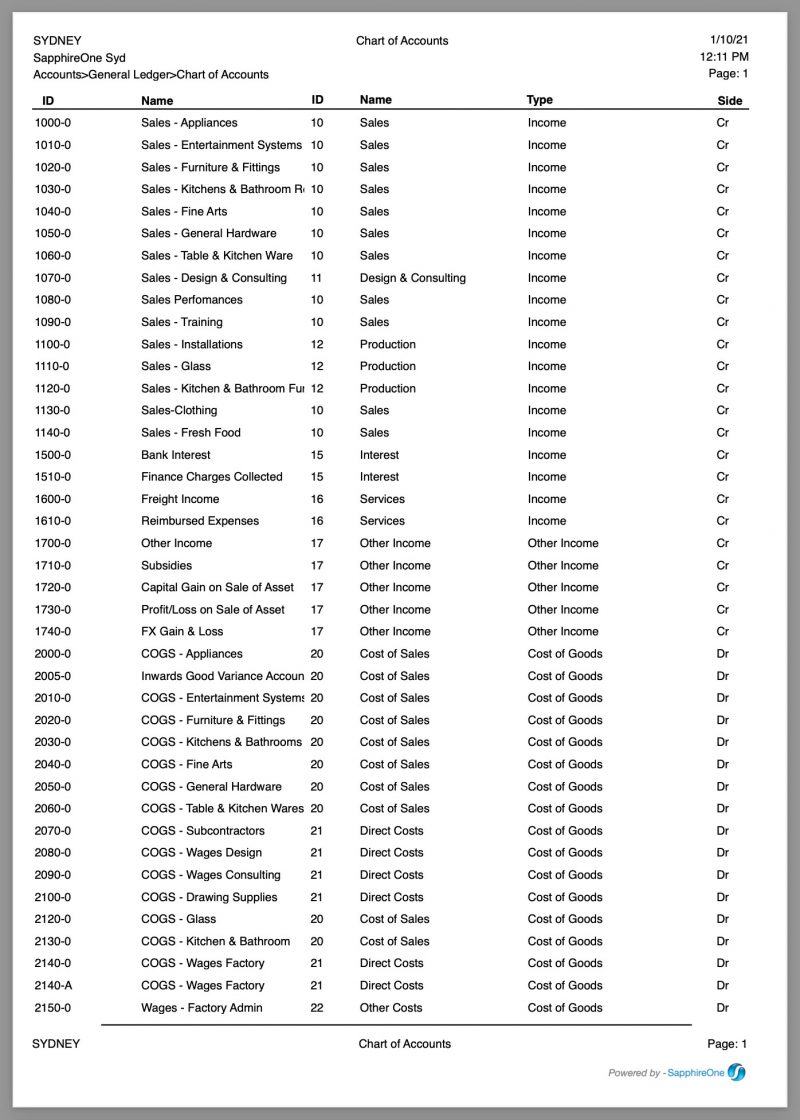 Chart of Accounts Report | General Ledger | Knowledge Base